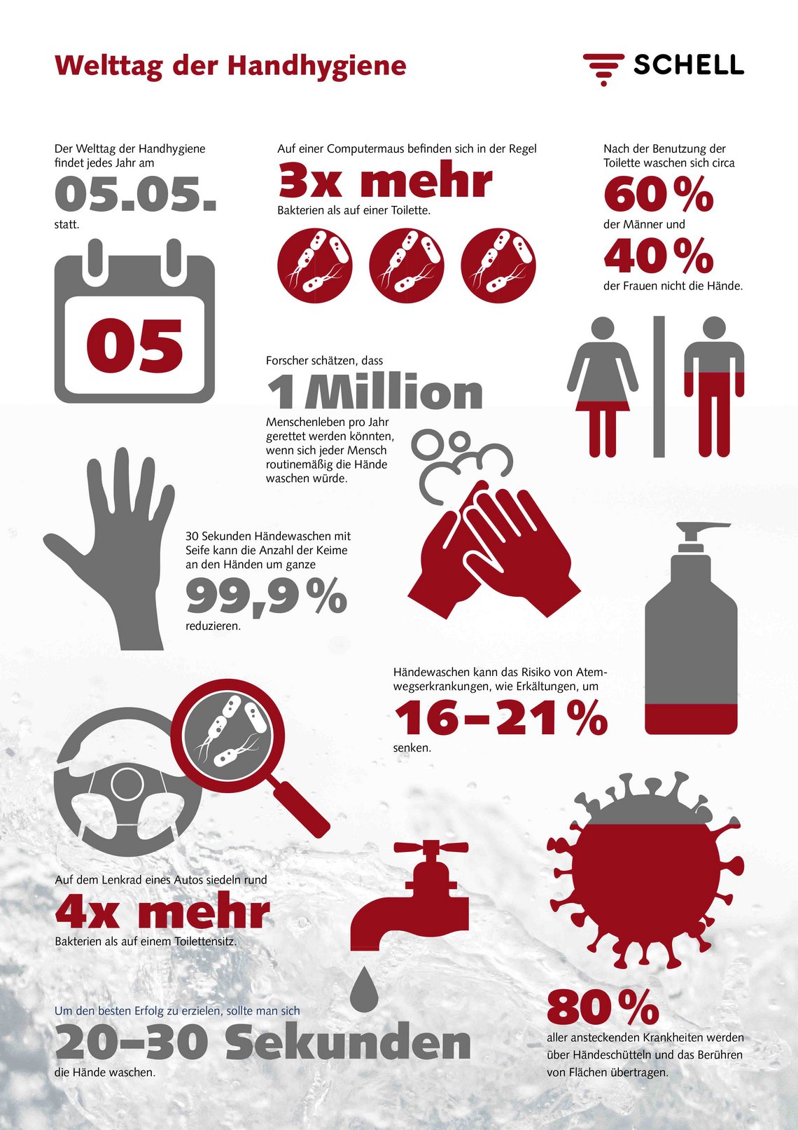 Infografik_zur_Welttag_der_Hygiene