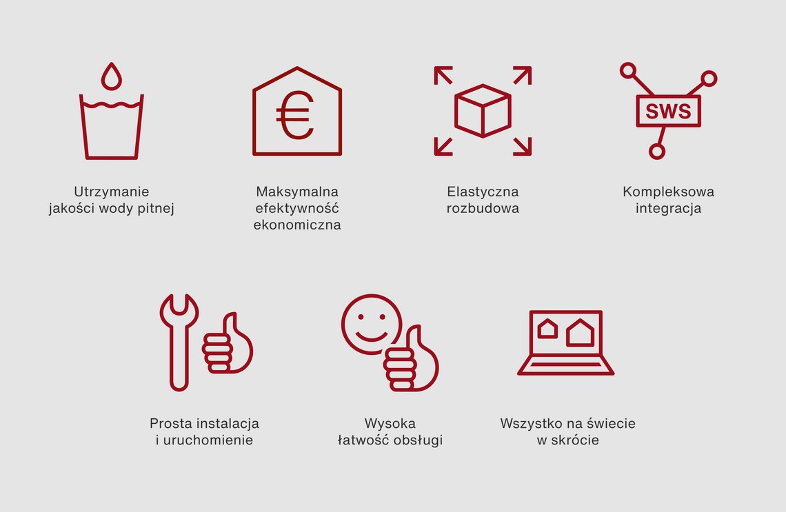 Staerken_von_SWS-SMART-SWS_pl