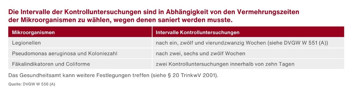 Vermehrungszeiten_Mikroorganismen_Reproduction_times