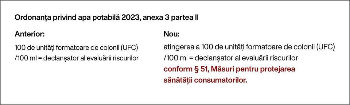 Trinkwasserverordnung_2023_Anlage3_II_-_RO