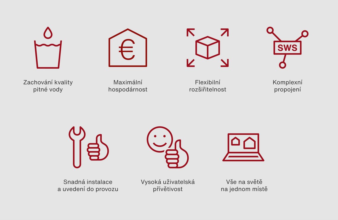 Staerken_von_SWS-SMART-SWS_cz