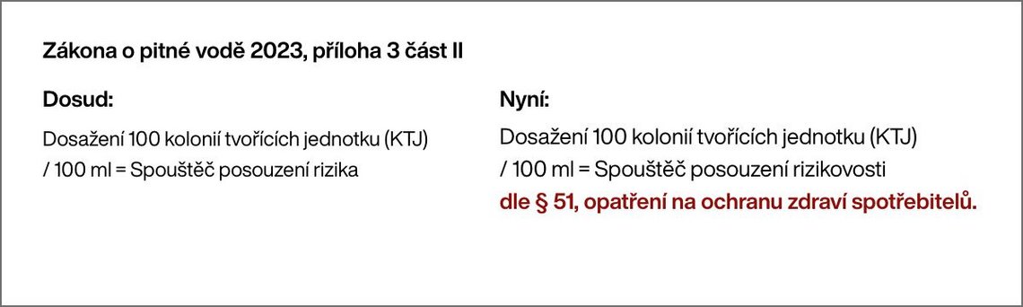 Trinkwasserverordnung_2023_Anlage3_II_-_CS