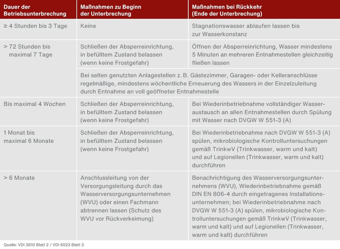 Dauer_Betriebsunterbrechung_Duration_of_the_business_interruption