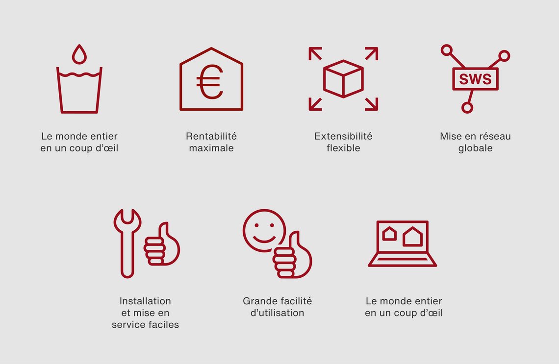 Staerken_von_SWS-SMART-SWS_fr