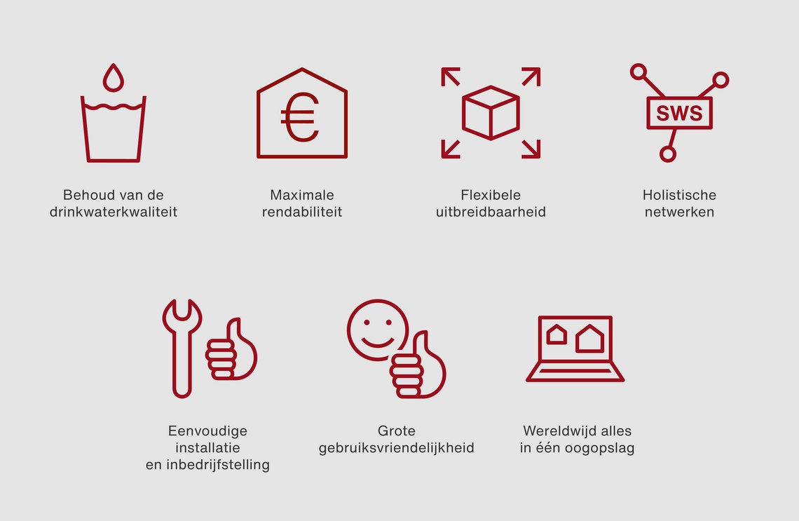 Staerken_von_SWS-SMART-SWS_nl