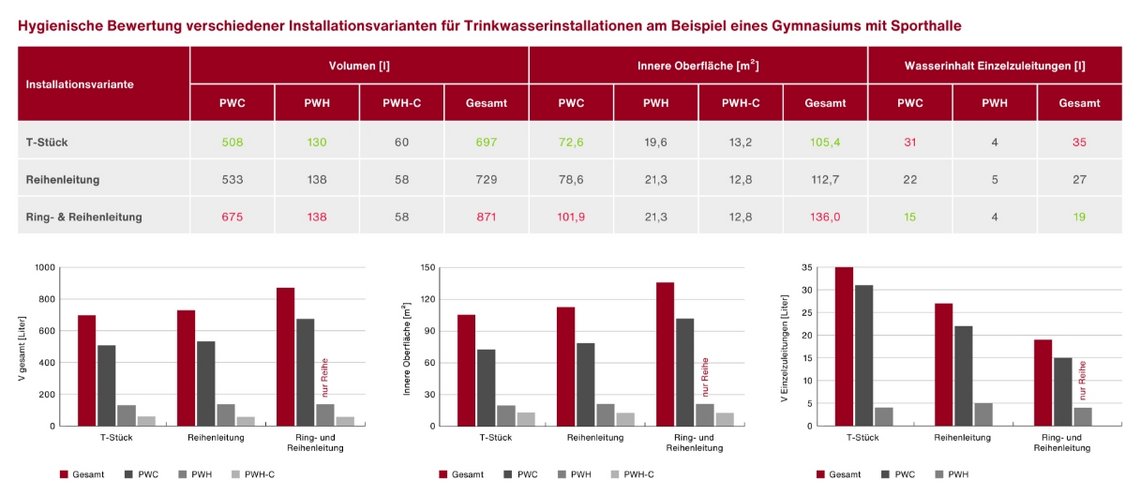 Installationsvarianten_hygienische_Bewertung-installations_hygienic_evaluation
