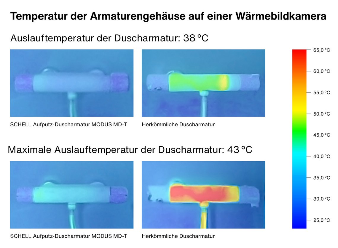 Artikel_Bild_full-width_1200x676_MODUS-Brausethermostat-V2