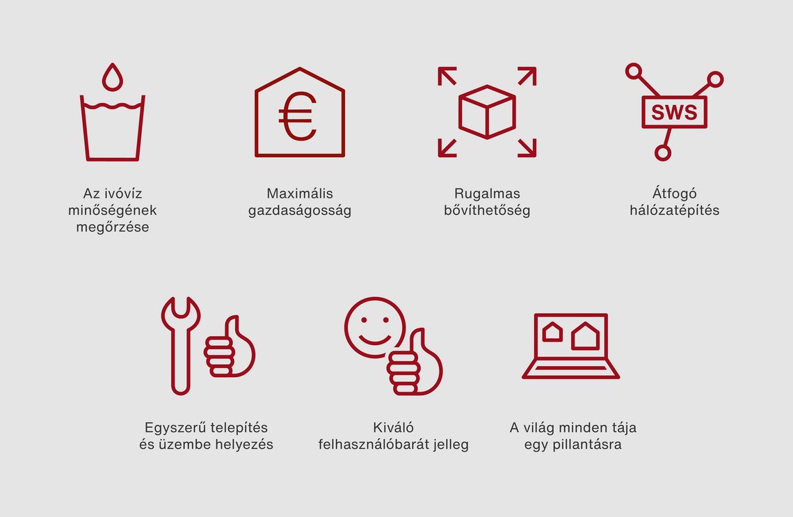 Staerken_von_SWS-SMART-SWS_hu