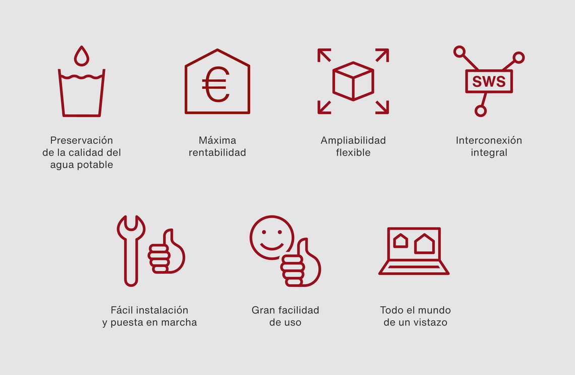 Staerken_von_SWS-SMART-SWS_es