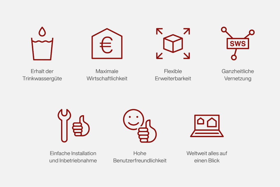 Staerken_von_SWS-SMART