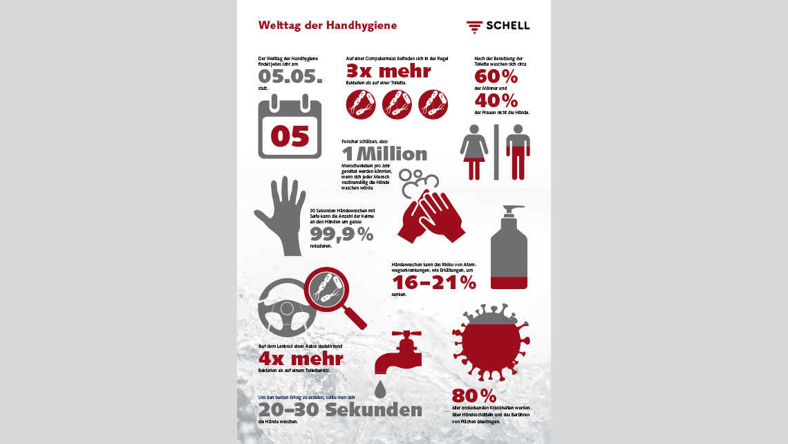 Artikel_Bild_1140x642_Welttag_Handhygiene