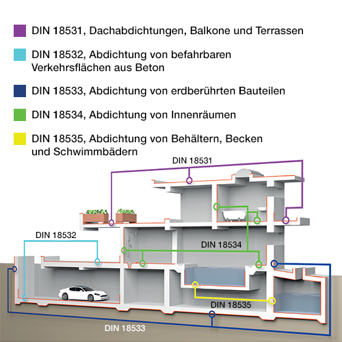 202508_Schell_Blogpost_Abdichtung_in_Innenraeumen_500x500