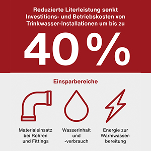 Schell_Grafik_Reduzierte-Literleistung_300x300