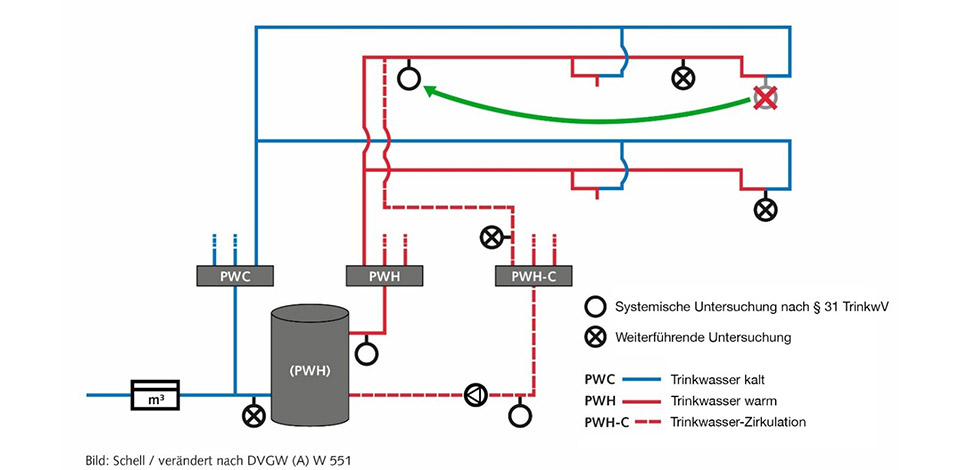 24_Probenahme_Content_960x470_03