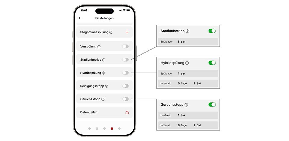 App_Unterschiedliche_Nutzungsszenarien_960x470