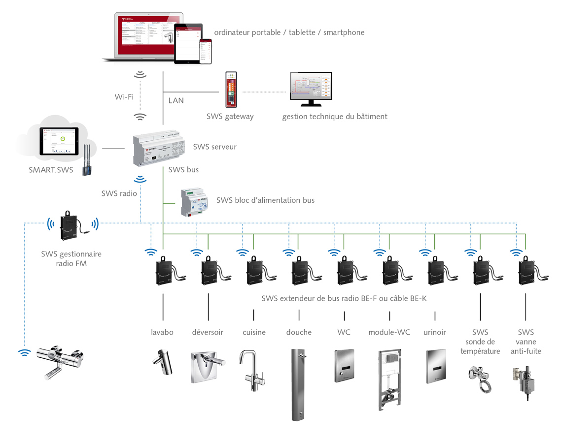 SCHELL-SWS-Systemgrafik_FR