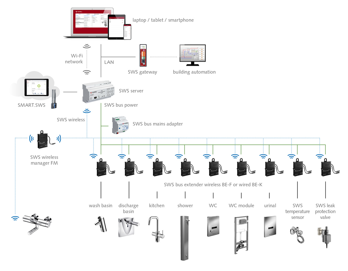 SCHELL-SWS-Systemgrafik_GB